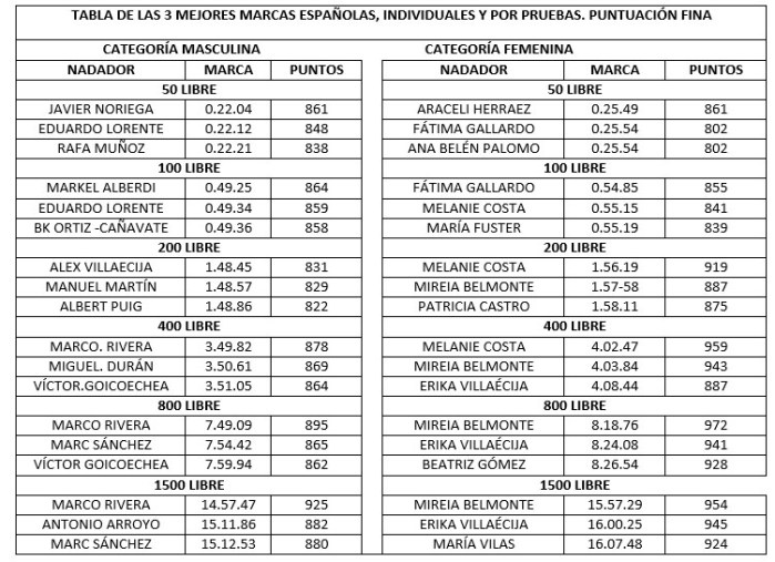 tabla3