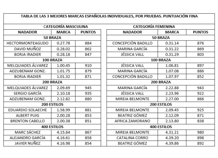 tabla5