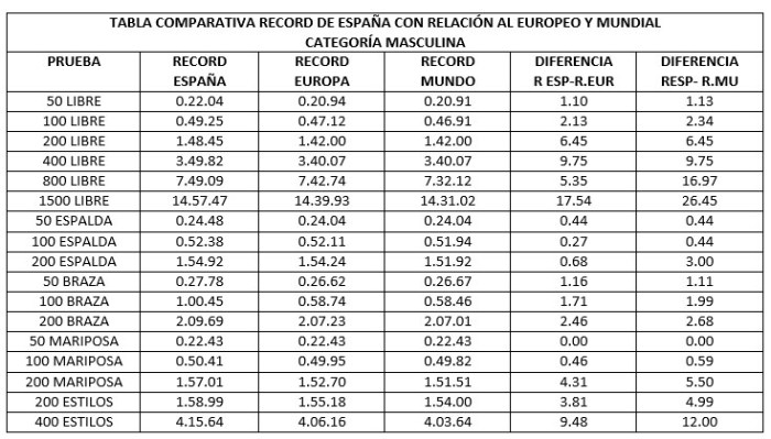 tabla7