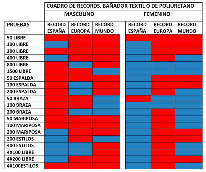 tabla9