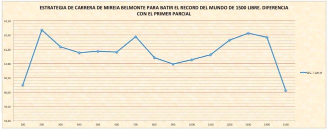 grafico