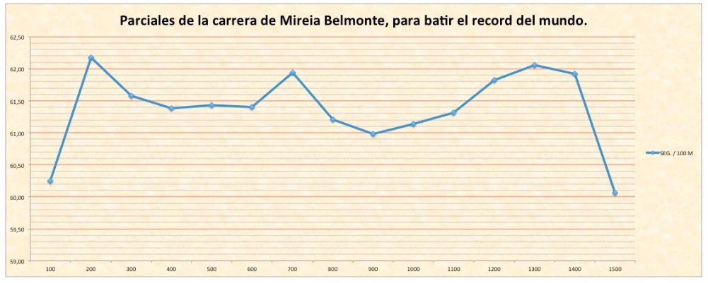 grafico
