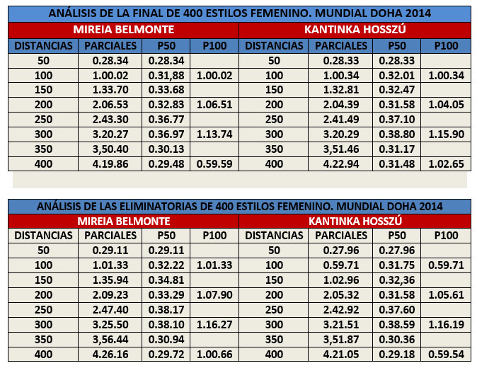 tabla1