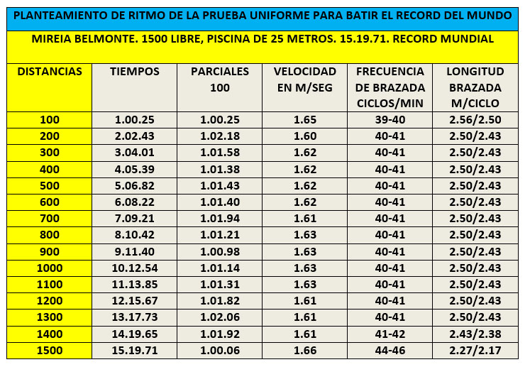 tabla1b