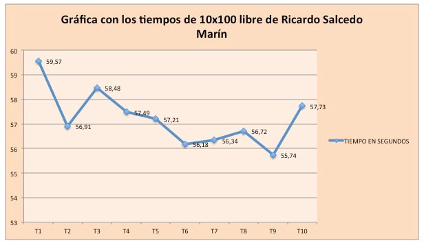 grafica ricardo salcedo