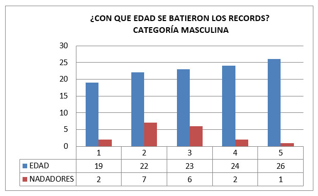 recordcanarios1