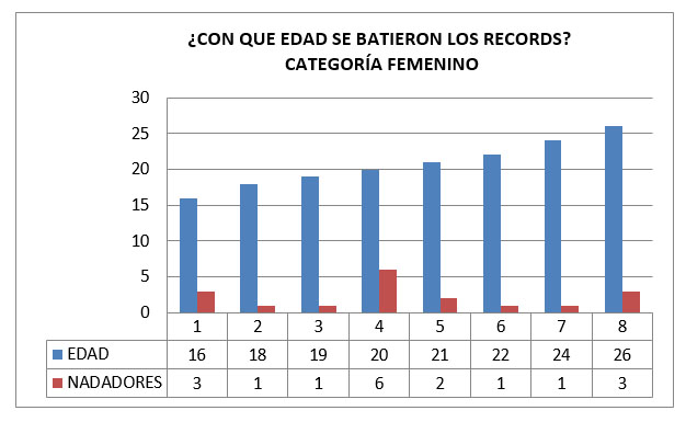 recordcanarios2