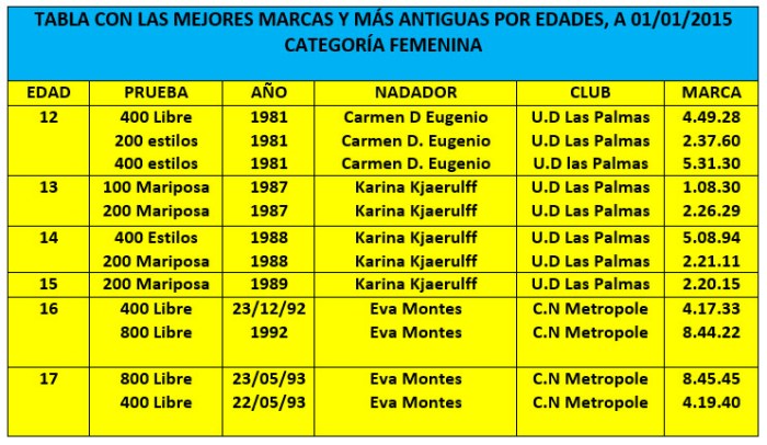 recordcanarios4