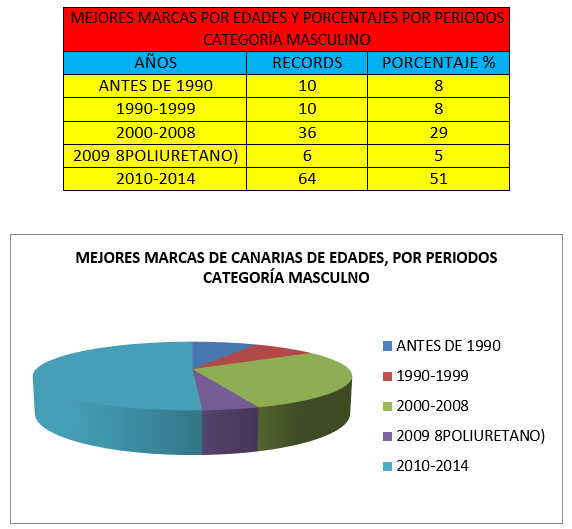 recordcanarios5