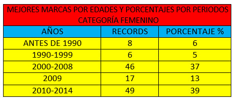 recordcanarios6