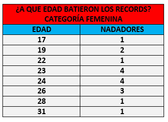 recordespañafemedad