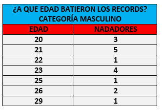 recordespañamascedad