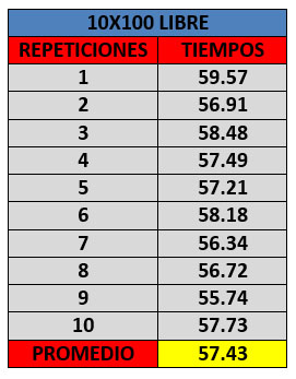 tabla ricardo salcedo