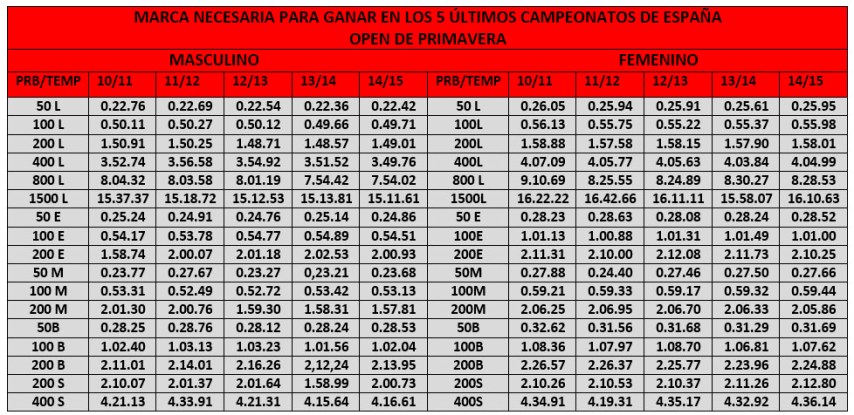 tabla1