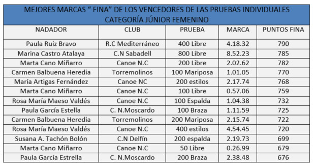 tabla4bc