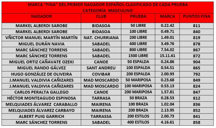 tabla7