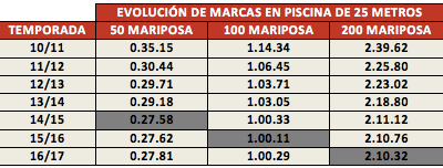 captura-de-pantalla-2017-03-04-a-las-21-58-51